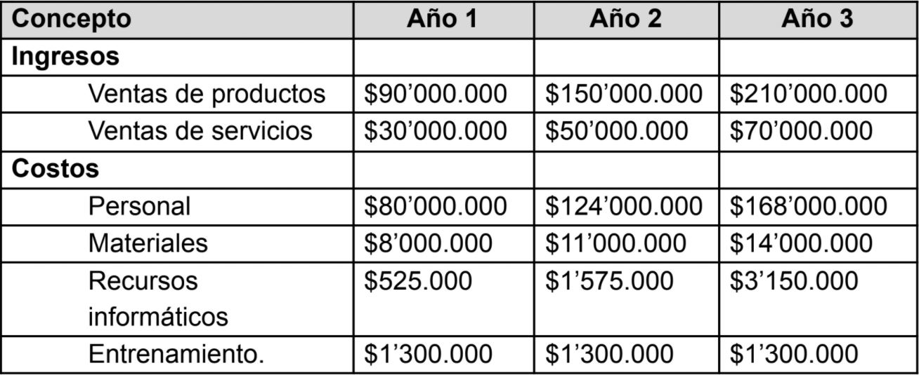 factibilidad economica