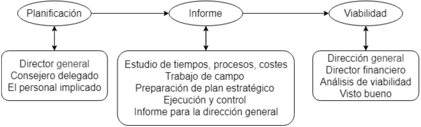 factibilidad operacional